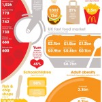 uk fast food consumption